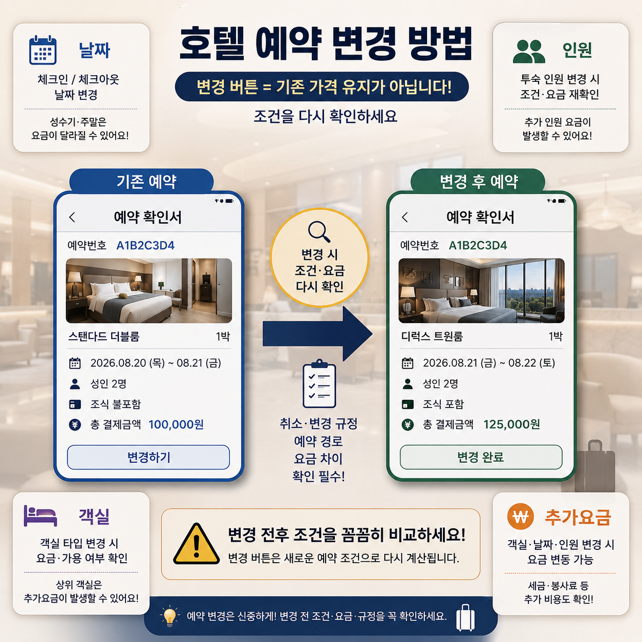 2026 호텔 예약 변경 방법과 날짜 인원 객실 변경 추가요금을 확인하는 대표 이미지