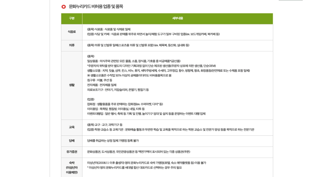 문화누리카드 공식 안내에서 상품권 미성년자 숙박 해외거래 제한을 보여주는 표 캡처