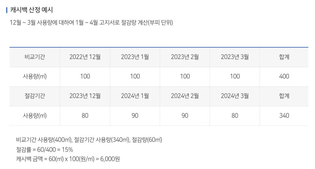 도시가스 절약 캐시백