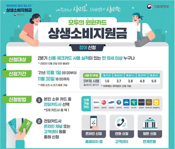 상생소비지원금-신청-대상