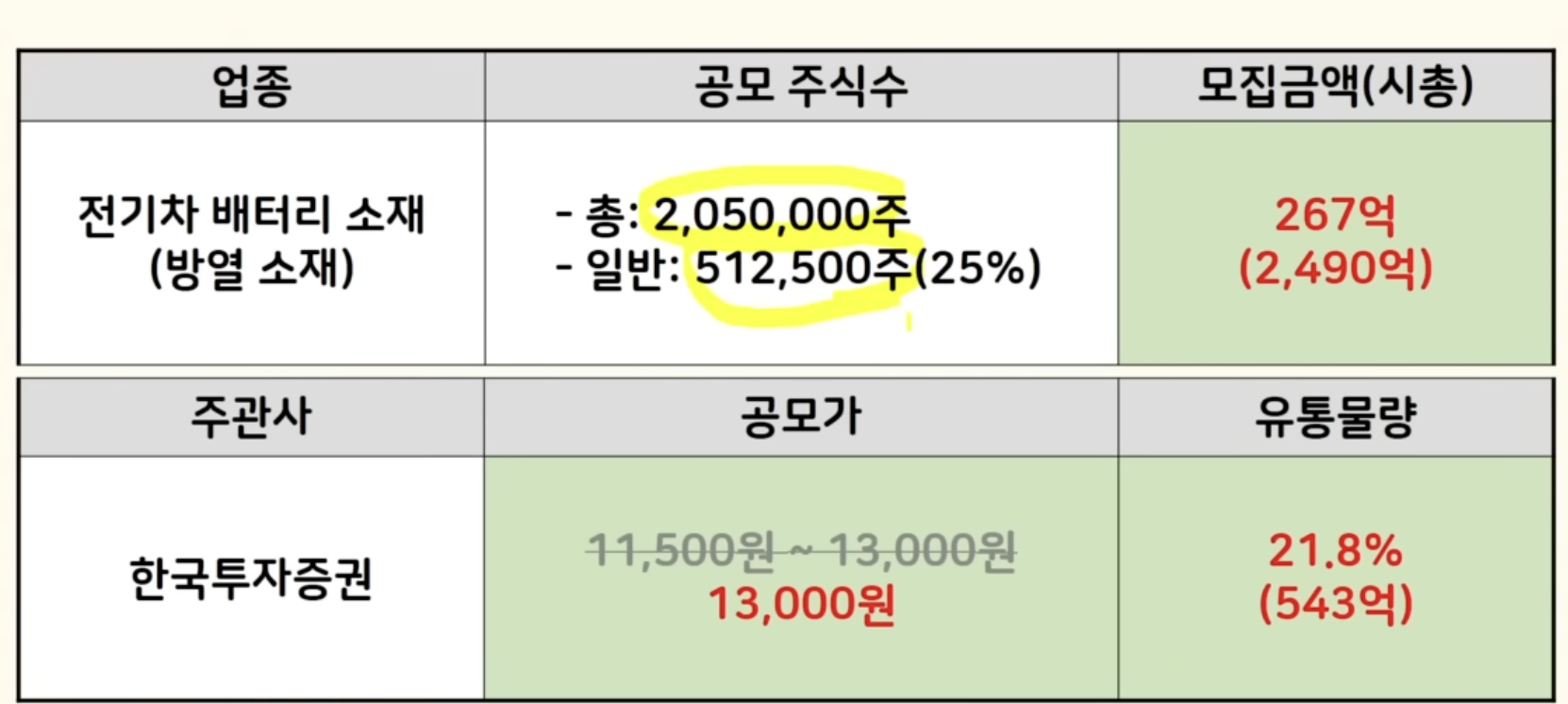 나노팀 수익률 예상 배정수
