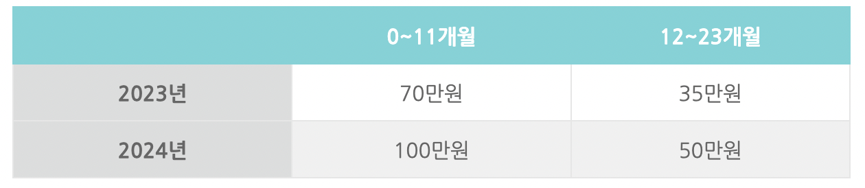 부모급여-소급적용