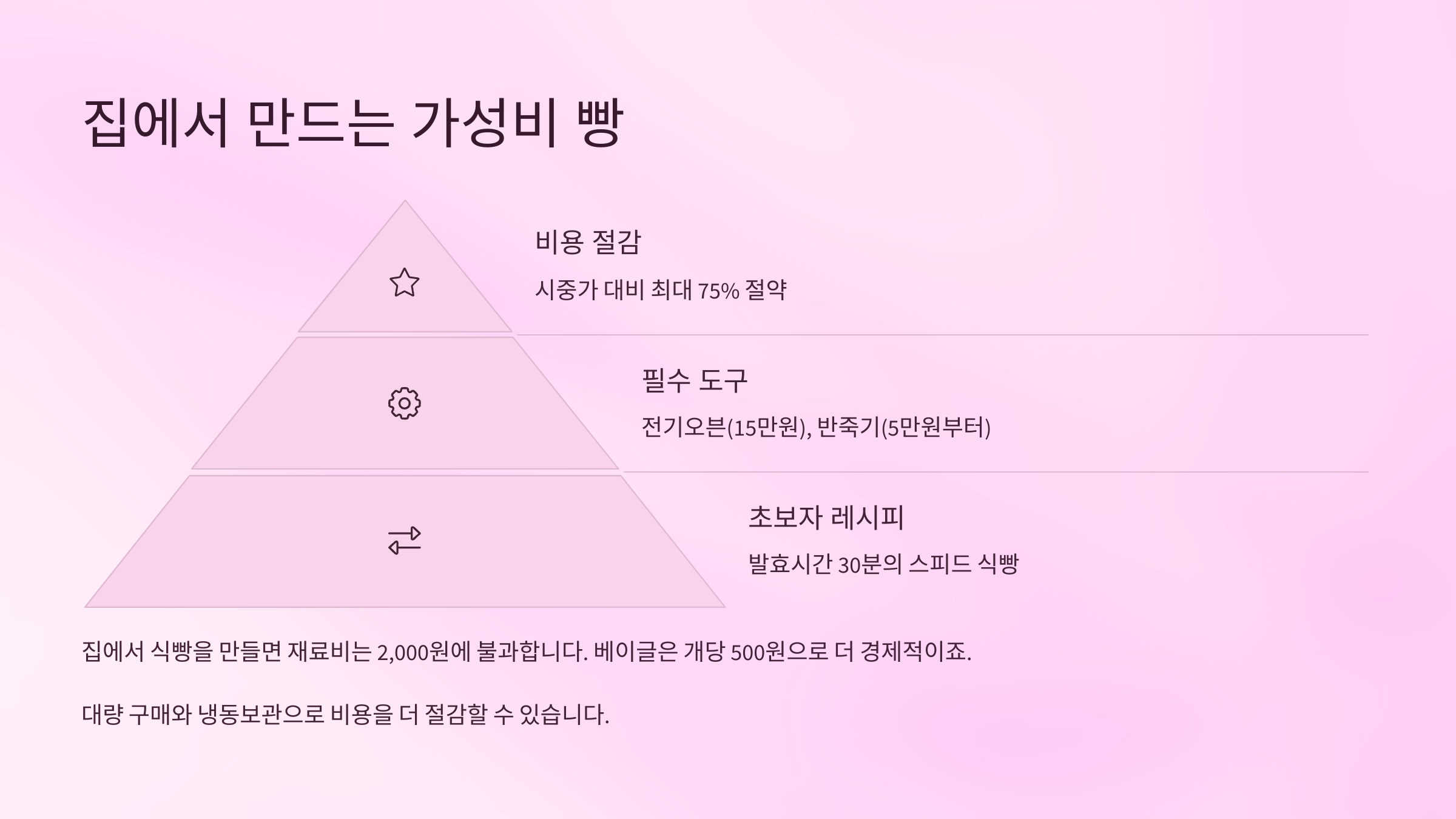 집에서 만드는 가성비 빵