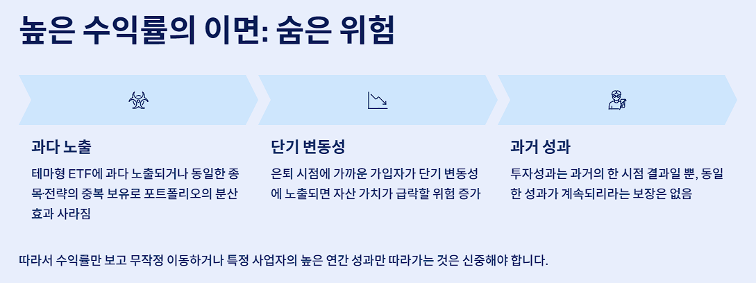 높은 수익률의 이면: 숨은 위험