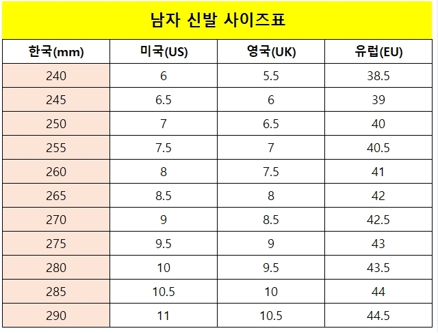 다양한 국가별 신발 사이즈 변환표
