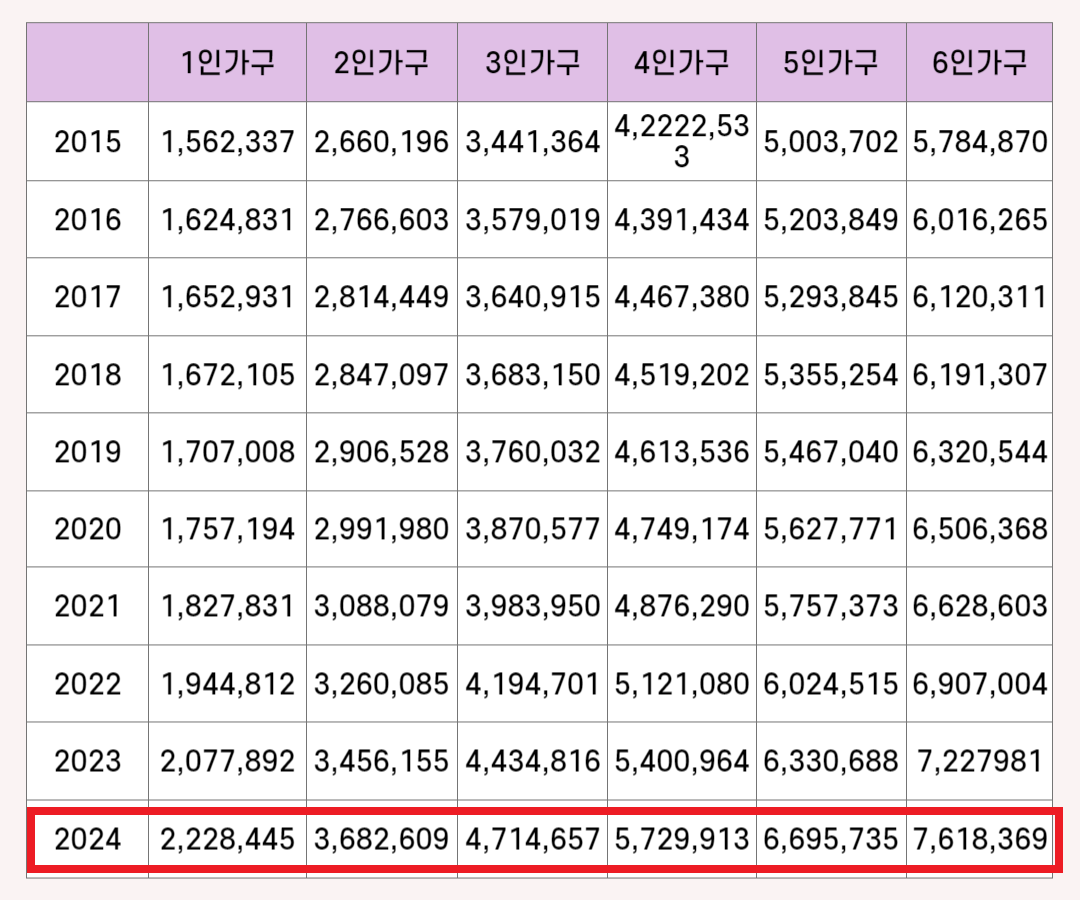 중위소득 180%