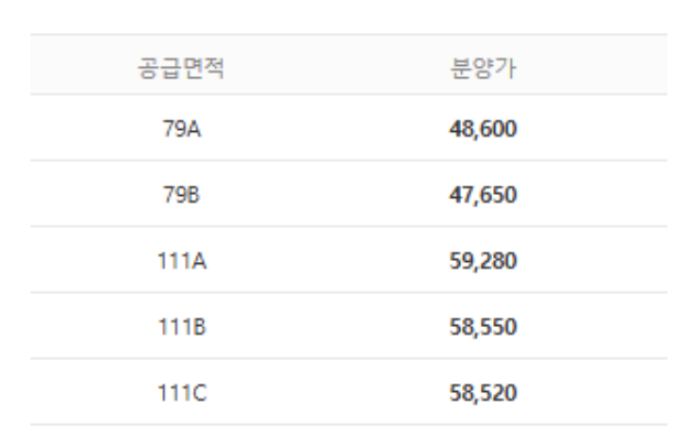 1단지 분양가