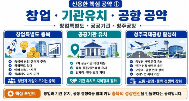 신용한 충북도지사 당선자 프로필&middot;공약 쉽게 정리