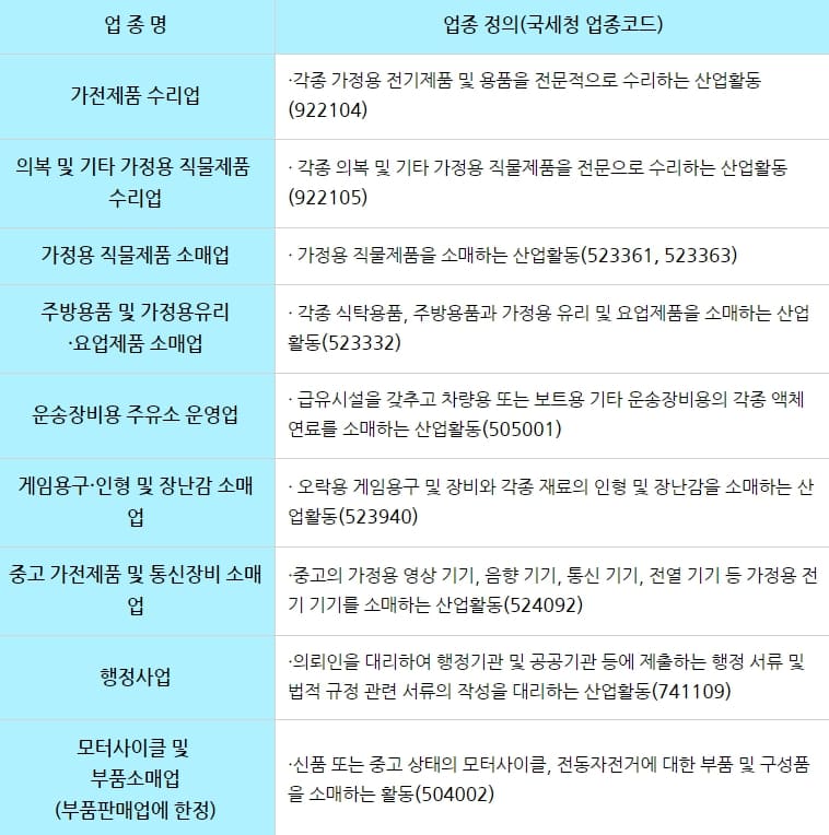 20231월부터현금영수증의무발행업종9개