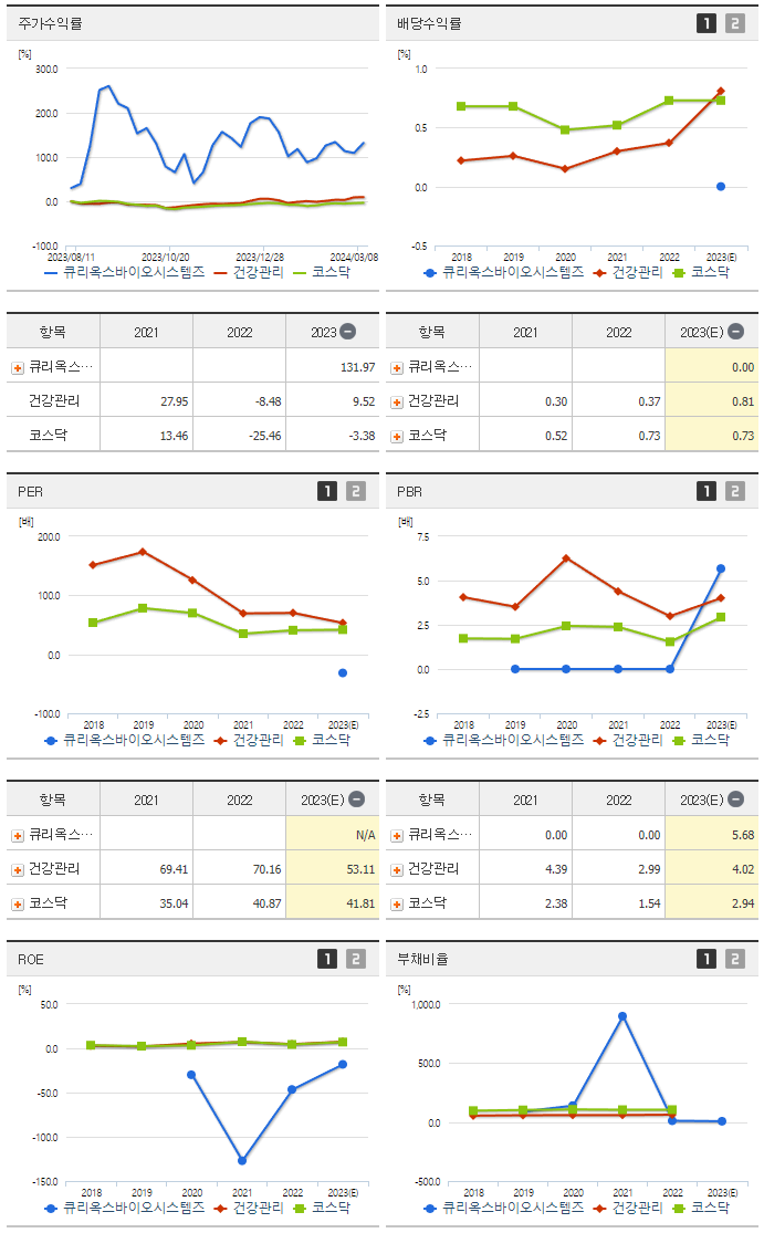 큐리옥스바이오시스템즈_섹터분석