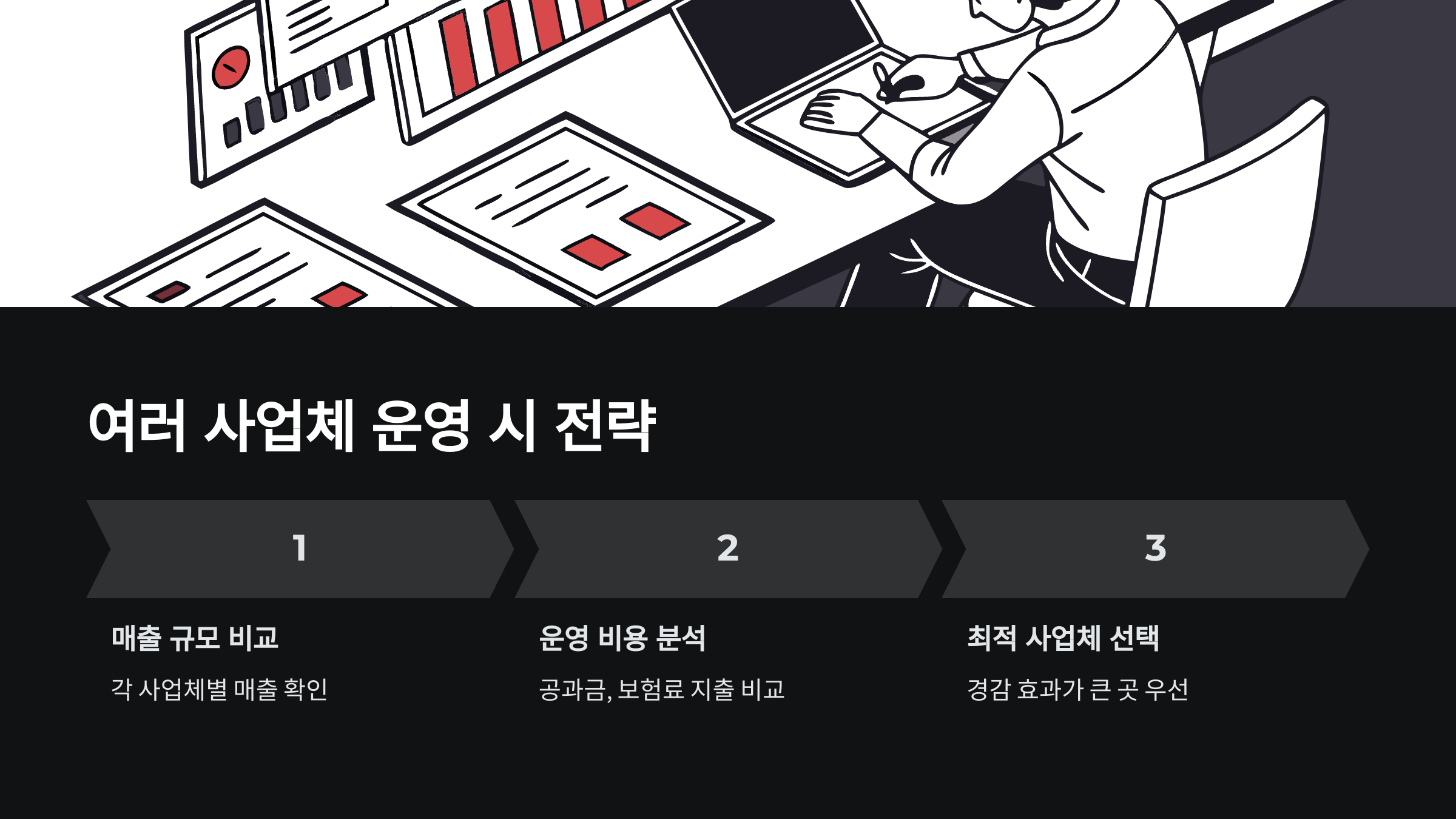 여러-사업체