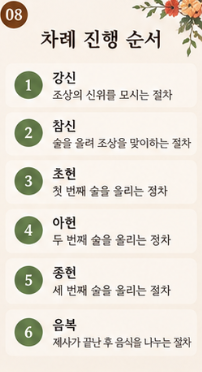 추석차례상 준비 가이드