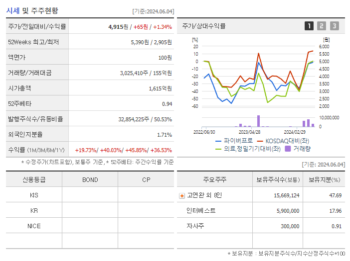 파이버프로_기업개요
