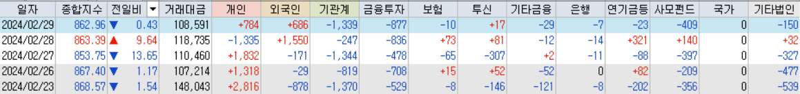 코스닥 거래대금