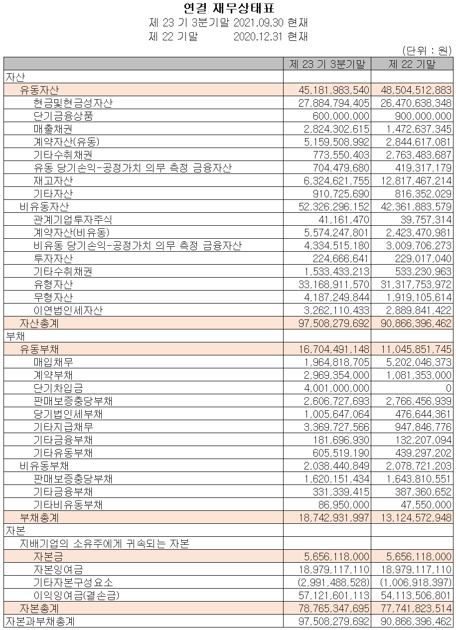힘스 - 재무상태표