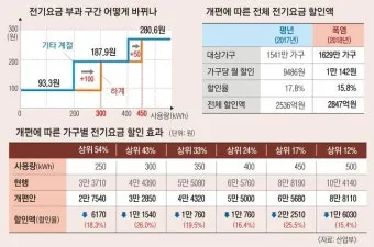 전기요금 누진제 계절별 요금제 절약형 가전 사용 팁_25