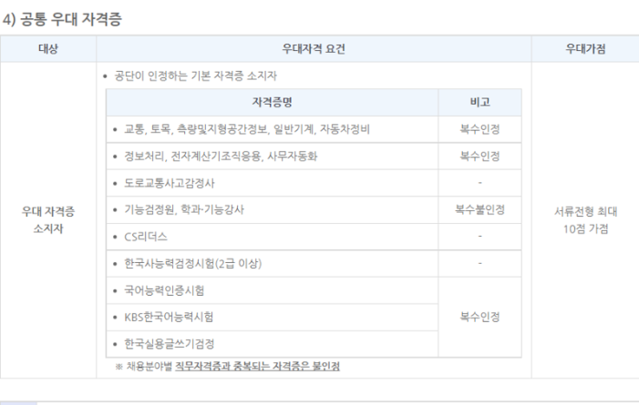 공통 우대자격증