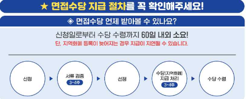 경기도 청년 면접수당