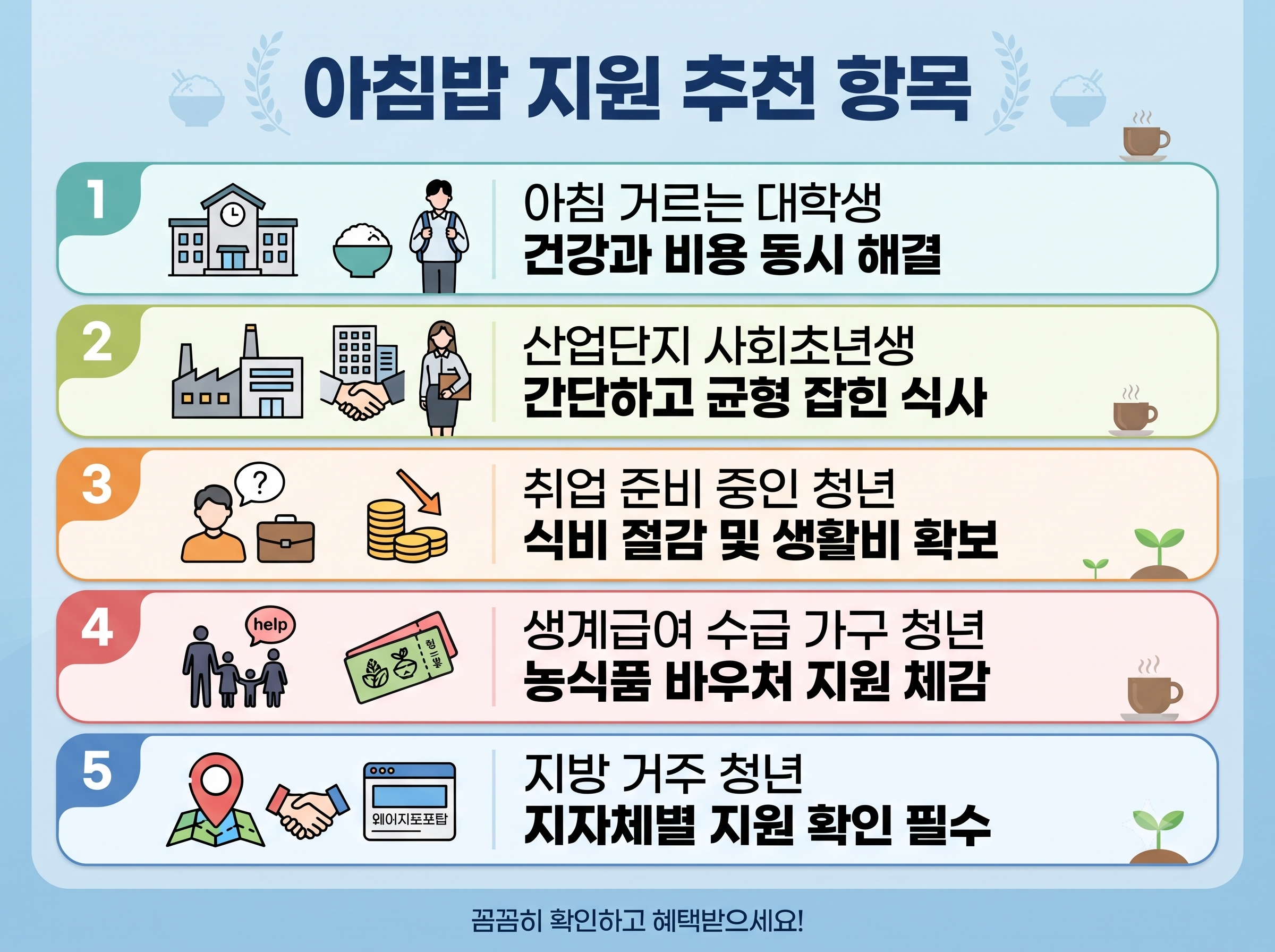 아침밥 지원 추천항목