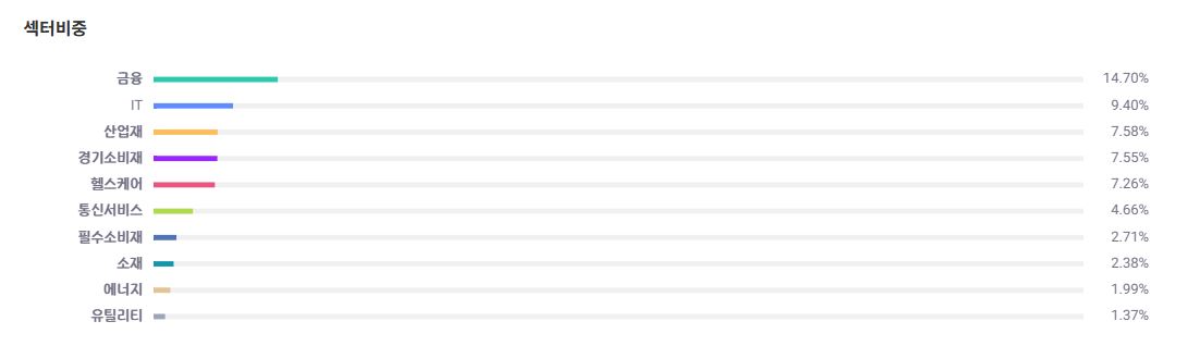 1. KODEX 미국배당커버드콜액티브 ETF (441640) 특징 (장단점)