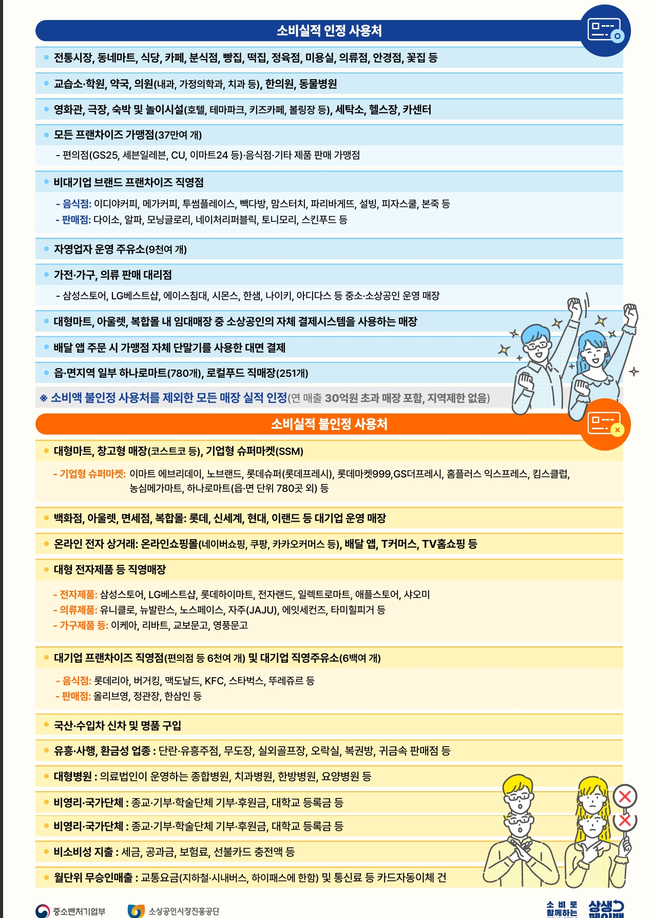 상생페이백 사용처