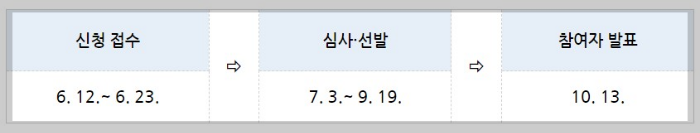 희망두배청년통장,꿈나래통장