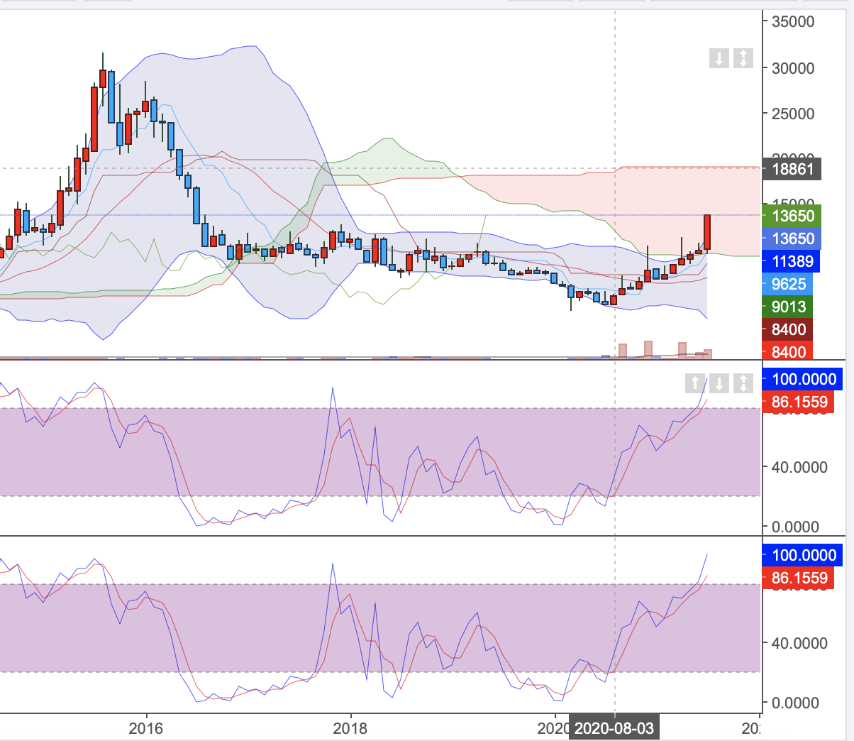 카카오뱅크 관련주 한세예스24