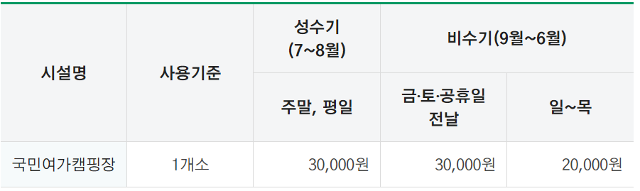 예산 국민여가캠핑장 이용요금