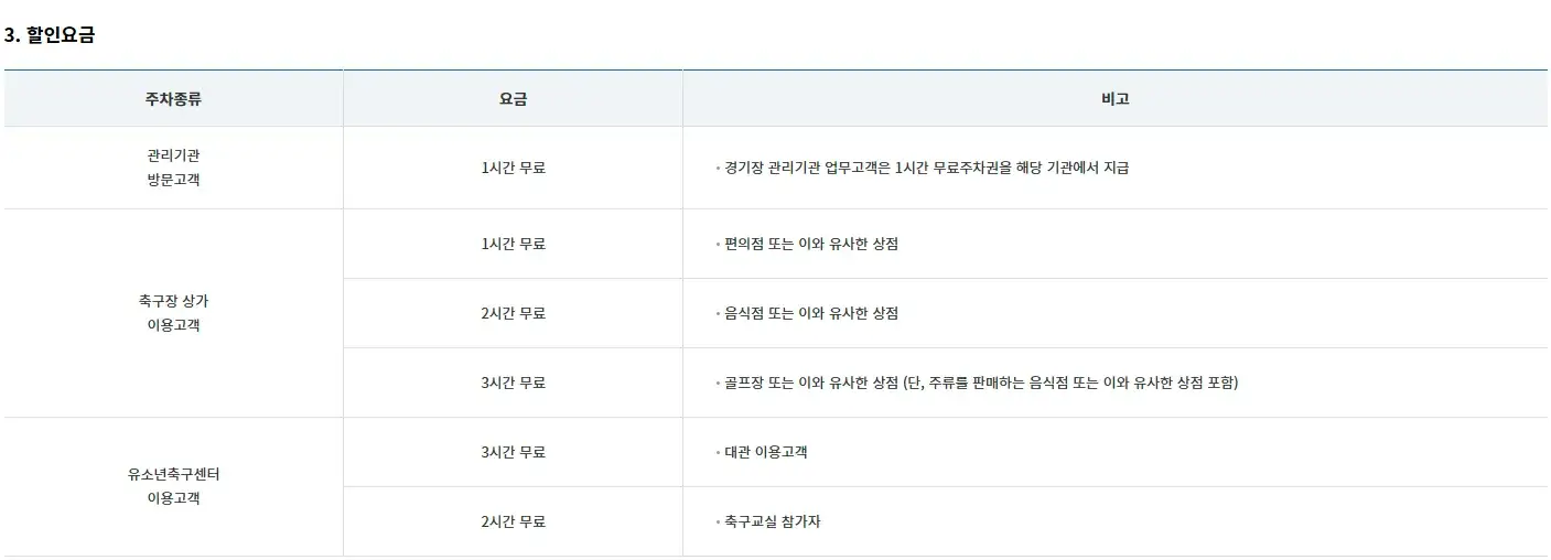 대구FC 대구iM뱅크파크 전용주차장 위치 및 주차비 안내