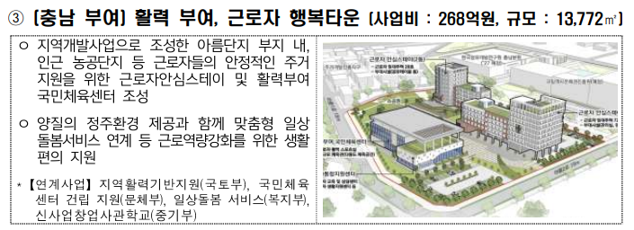 2025 지역활력타운 특징.혜택