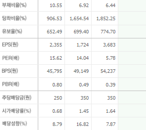 경인전자 주가 전망 목표주가 배당금