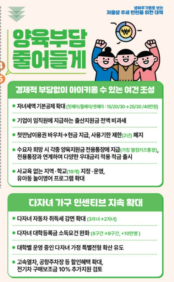 2026 저출산 지원 정책 총정리 &ndash; 출산&middot;육아 지원금부터 부모 혜택까지