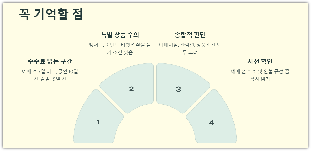 마무리하며 꼭 기억할 점
