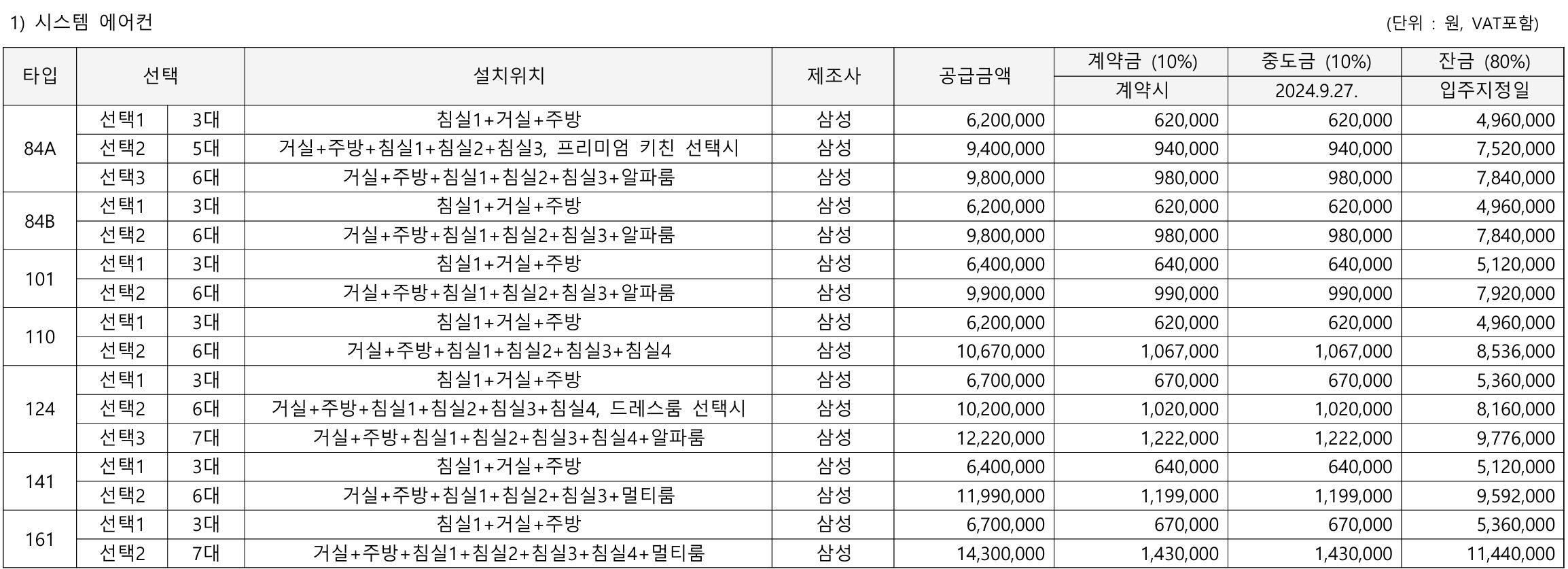 전주 에코시티 더샵 4차 모델하우스(VR), 분양가, 유상옵션, 평면도