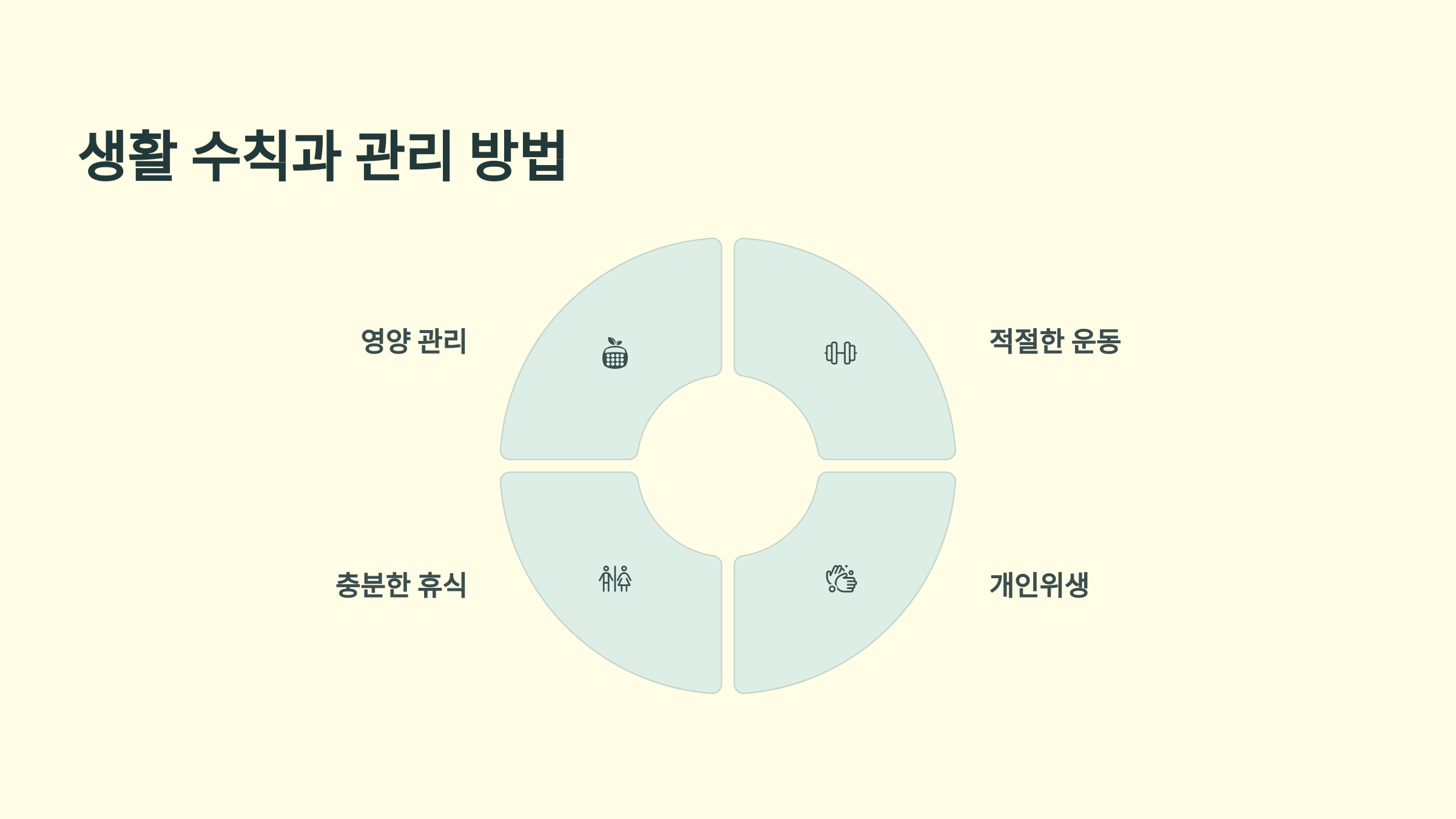 항암치료 부작용 생활관리