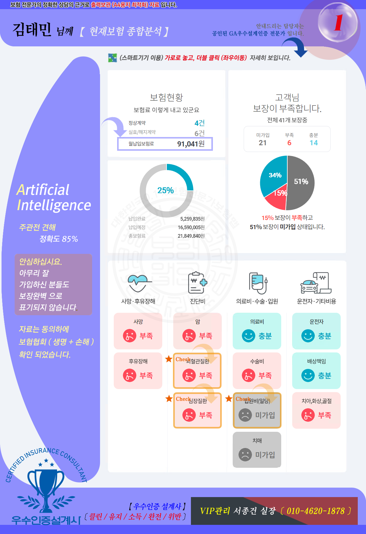 종합분석