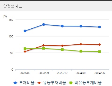 KT 주가 안정성