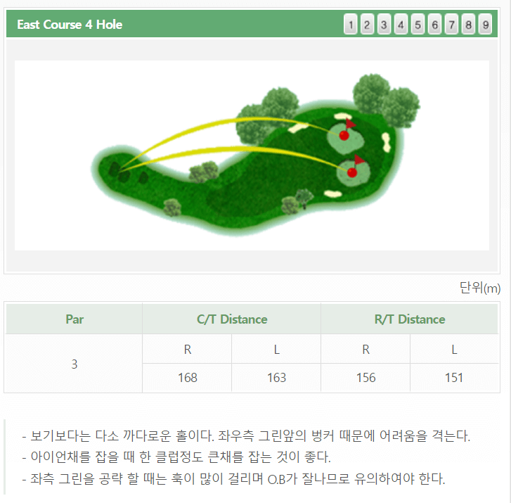울산 컨트리클럽 동코스 공략도 04