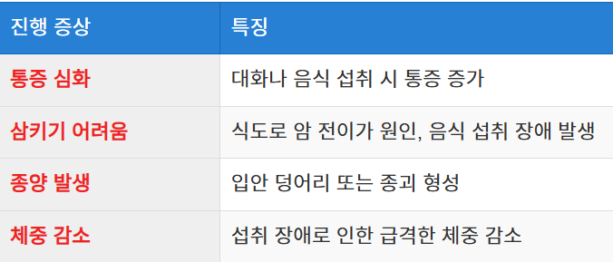 진행 단계에서의 증상