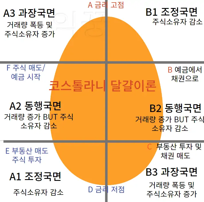 코스톨라니 달걀 사진