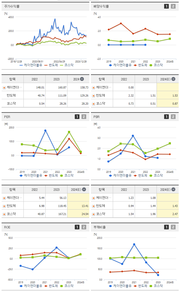 케이엔더블유_섹터분석