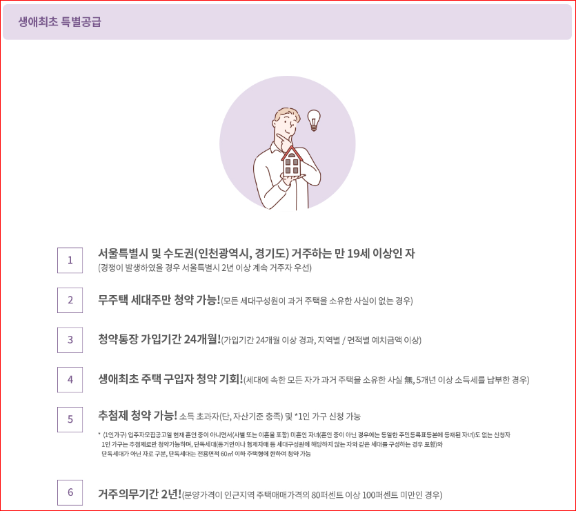 생애최초 특별공급은 서울시에 거주하거나 인천광역시 및 경기도에 거주하는 생애최초로 주택 구입을 청약하려는 청약 1순위에 해당하는 무주택세대주입니다.