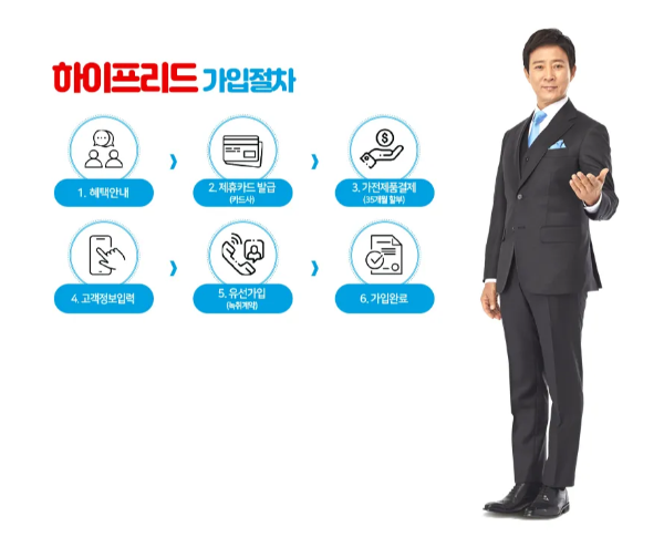 하이마트 상조 가입