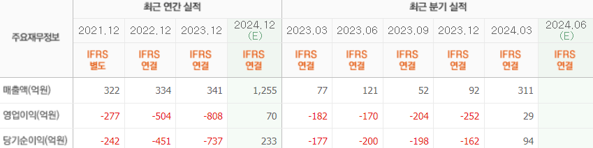 리가켐바이오 실적