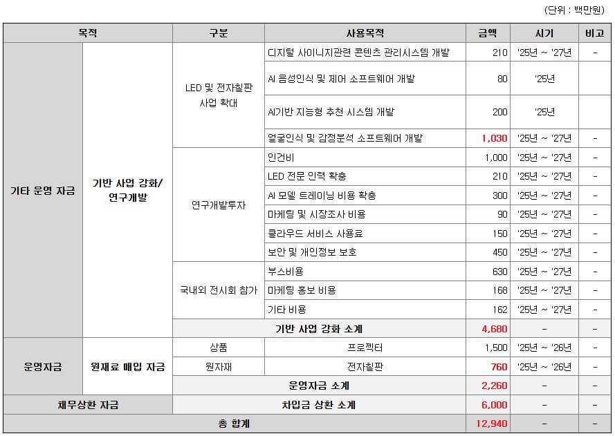 공모가 사용 계획