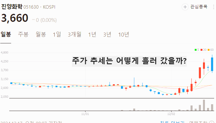 오세훈 관련주 대장주 테마주 수혜주 TOP10