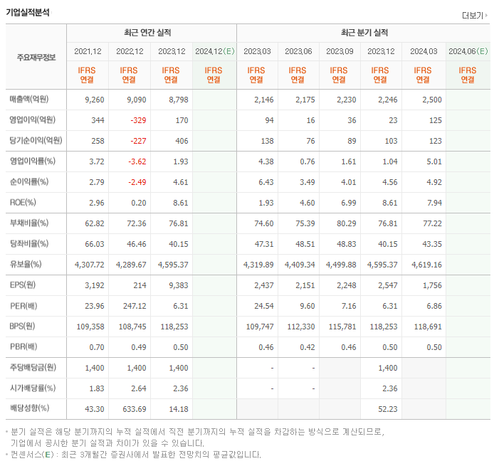 종근당홀딩스_실적