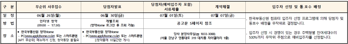 흑석자이무순위-20