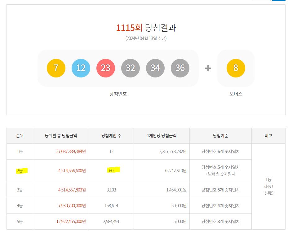 1115회 당첨결과