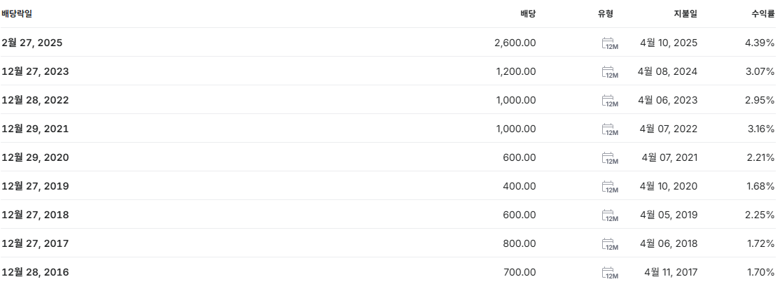 풍산 배당금 지급일 배당